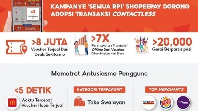 ShopeePay Rp1 ShopeePay Semua Rp1