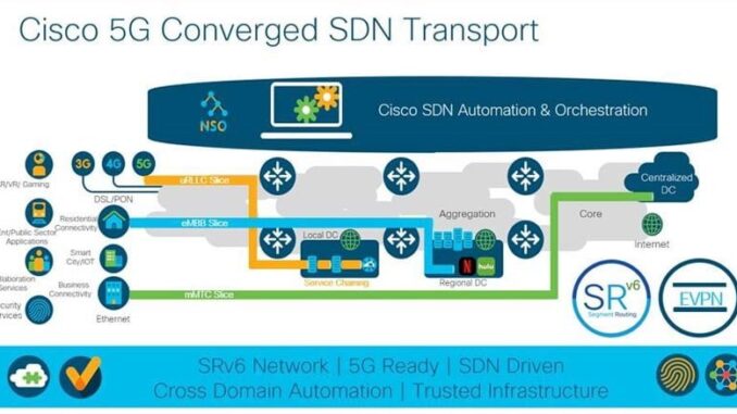 Indosat Cisco 5G SDN Transport Indosat dan Cisco Jaringan Transport