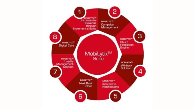 MobiLytix Real Time Marketing Comviva MobiLytix Real Time Marketing
