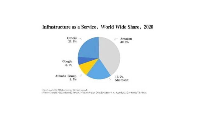 Alibaba-Cloud-IaaS Pasar IaaS